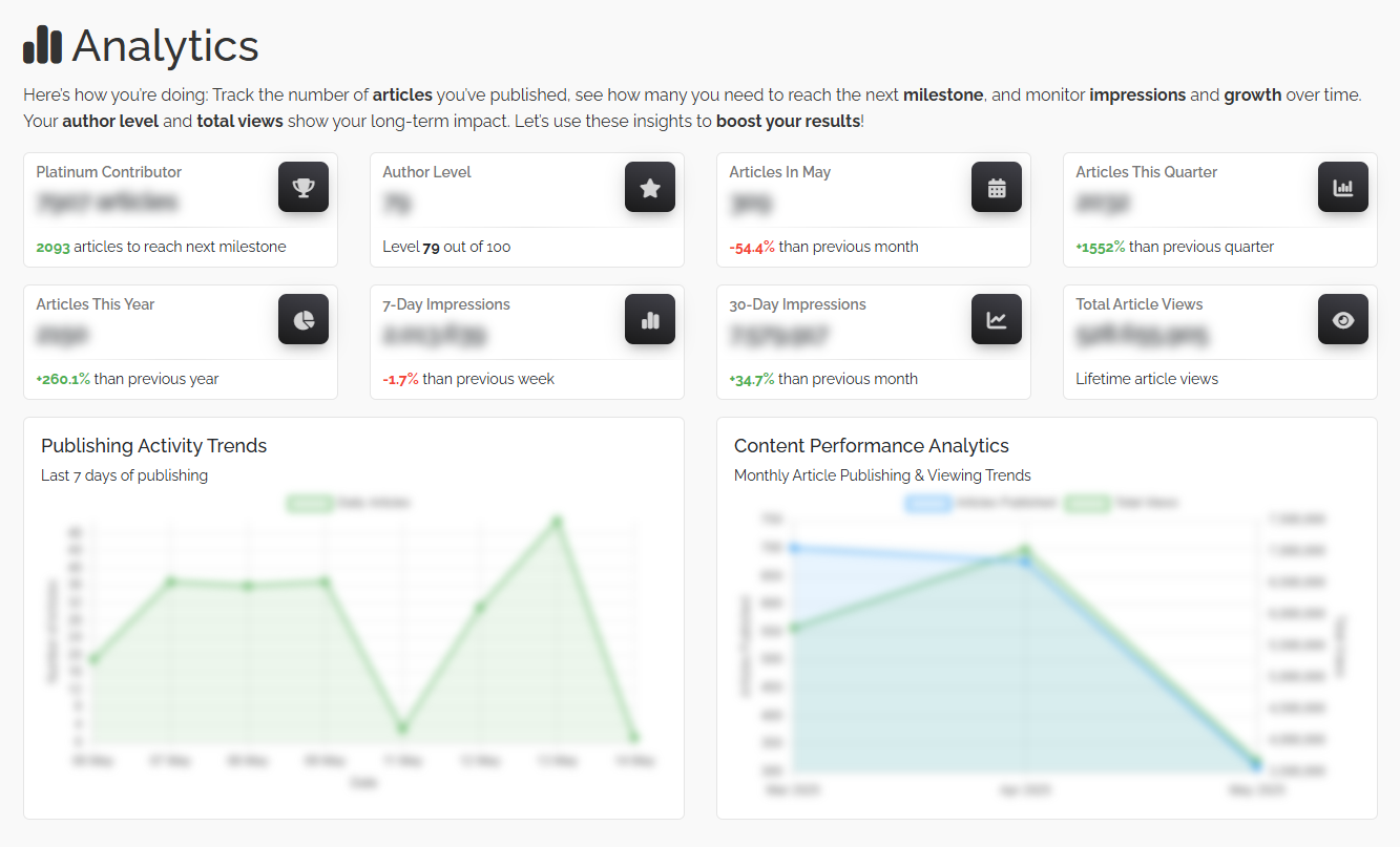 Understanding Your Analytics - A Guide to Maximising Your Impact